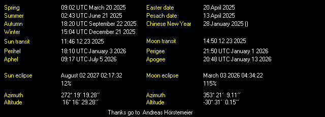 Additional Moon facts from Weather-Display